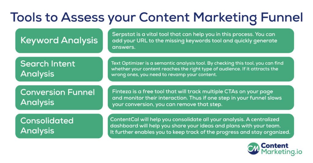 Tools to Assess your Content Marketing Funnel