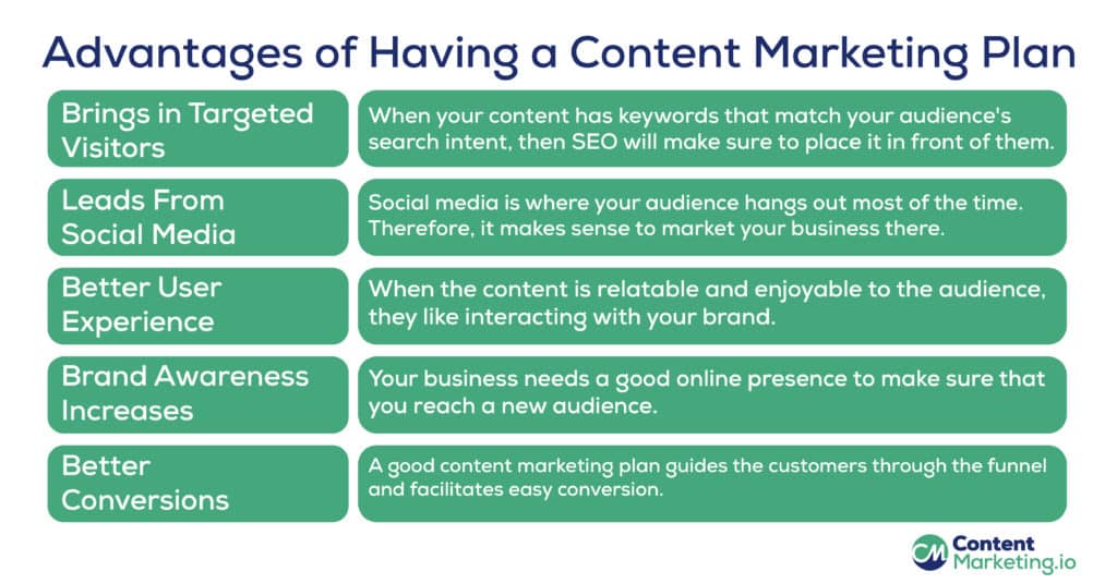 advantages of a content marketing plan