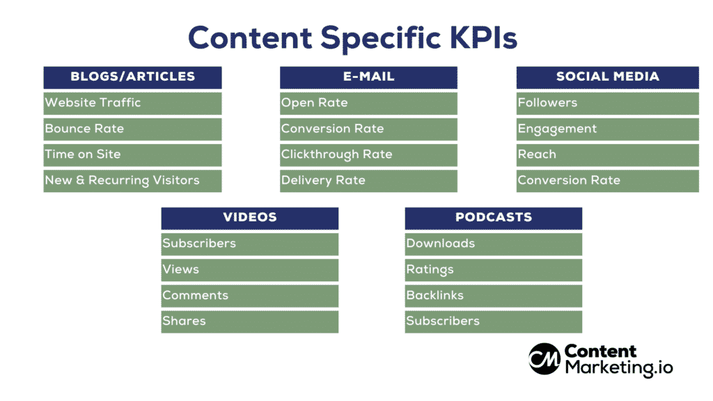 Content-Specific KPIs