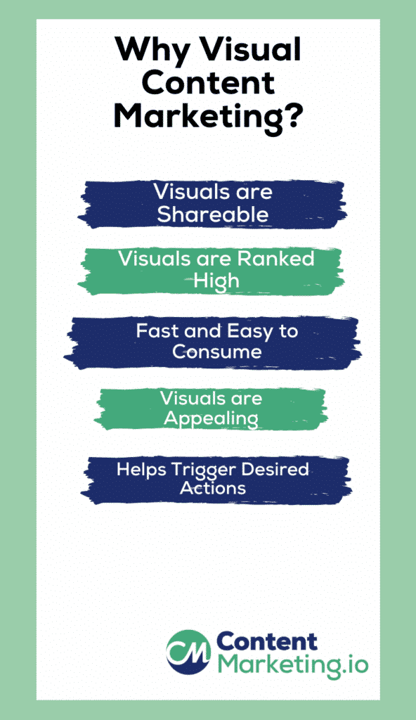 Visual Content Marketing - Significance