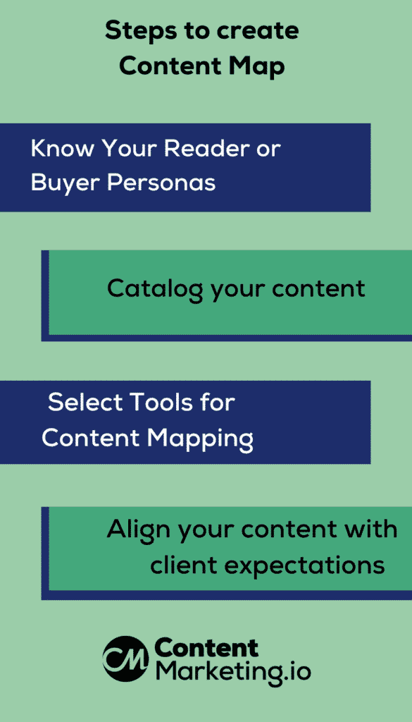 Steps to create a content map
