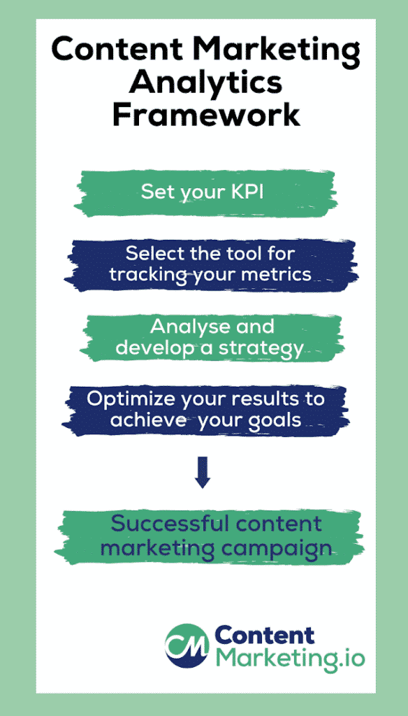 Analysing Your Content and What Metrics to Care About - TJ Creative