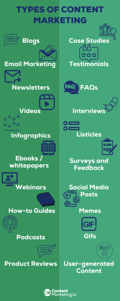 Types of content marketing