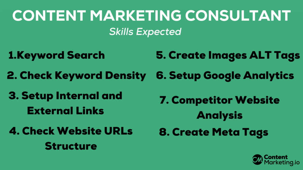 Content Marketing Consultant - Required Skills