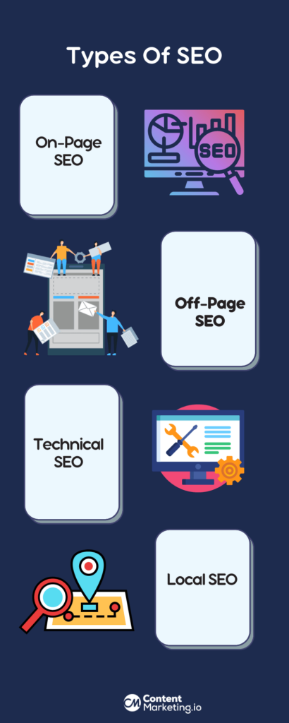 Types Of SEO