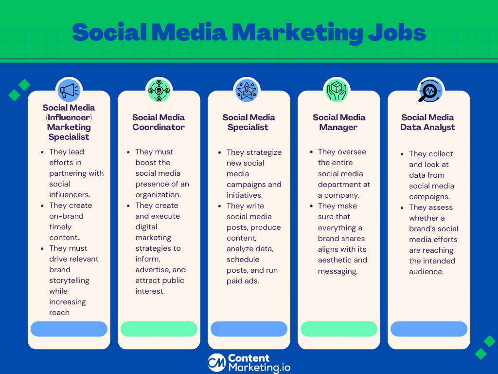 Social Media Marketing Jobs 