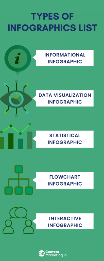 Types of Infographics List