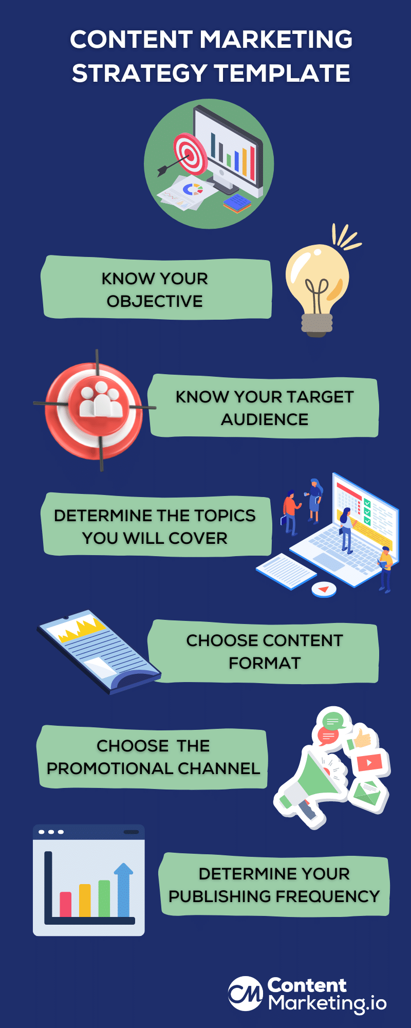 Guide to a successful content marketing strategy template