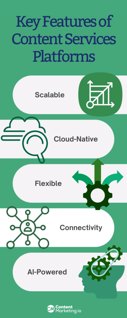 Key Features of Content Services Platforms