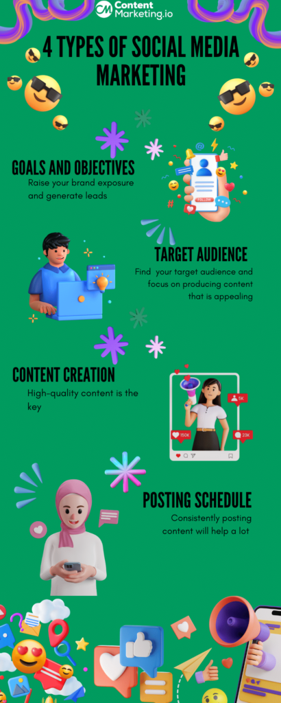 Social Media Marketing - Content Marketing Examples