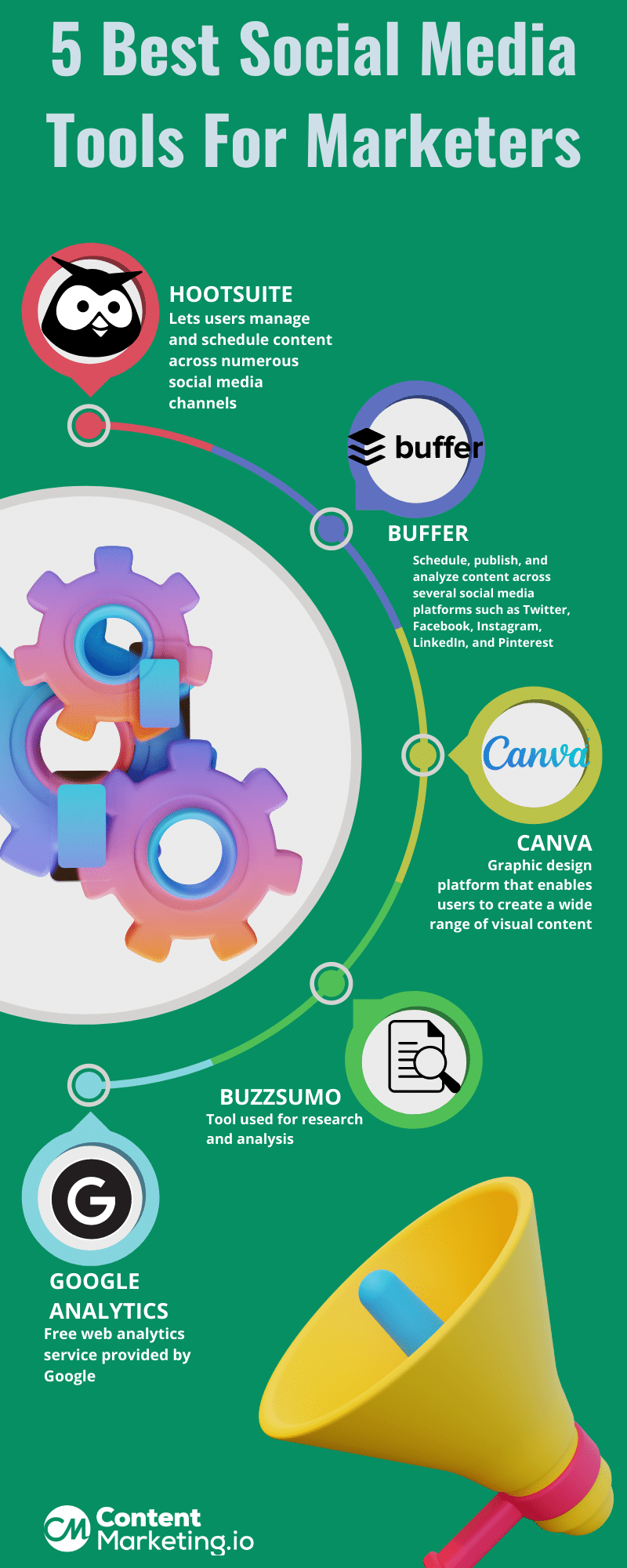 The 5 Best Social Media Tools for Marketers in 2023
