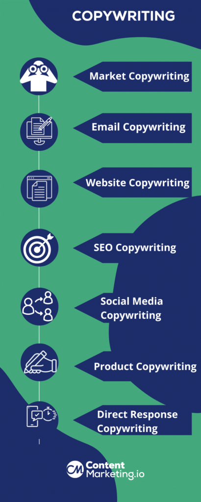 copywriting vs content marketing