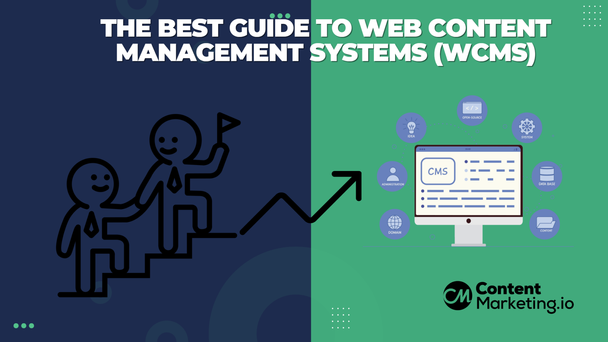types of web content management systems