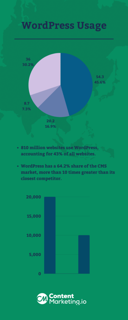 Statistical infographics