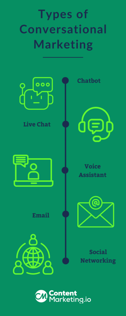 Types of Conversational Marketing