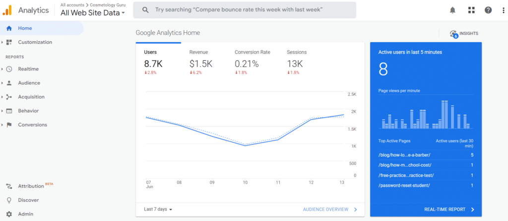 Google Analytics