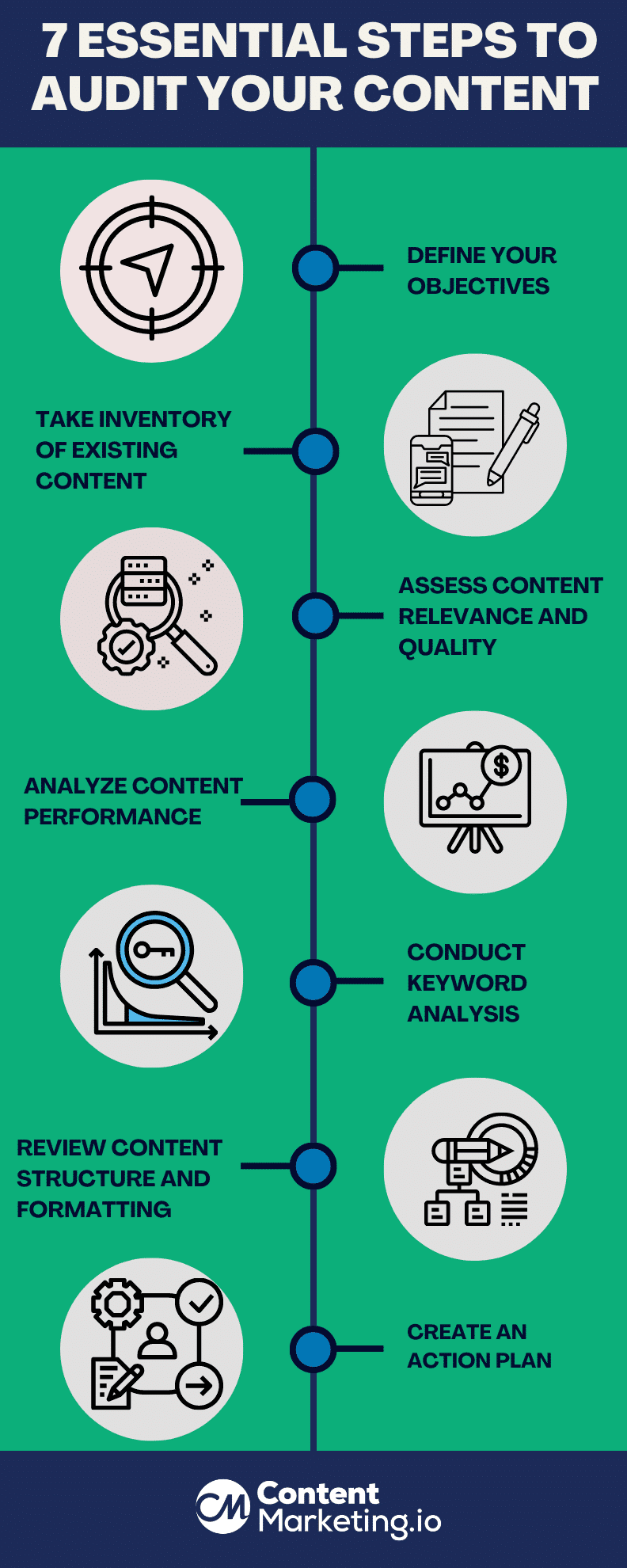 Content Audit Steps